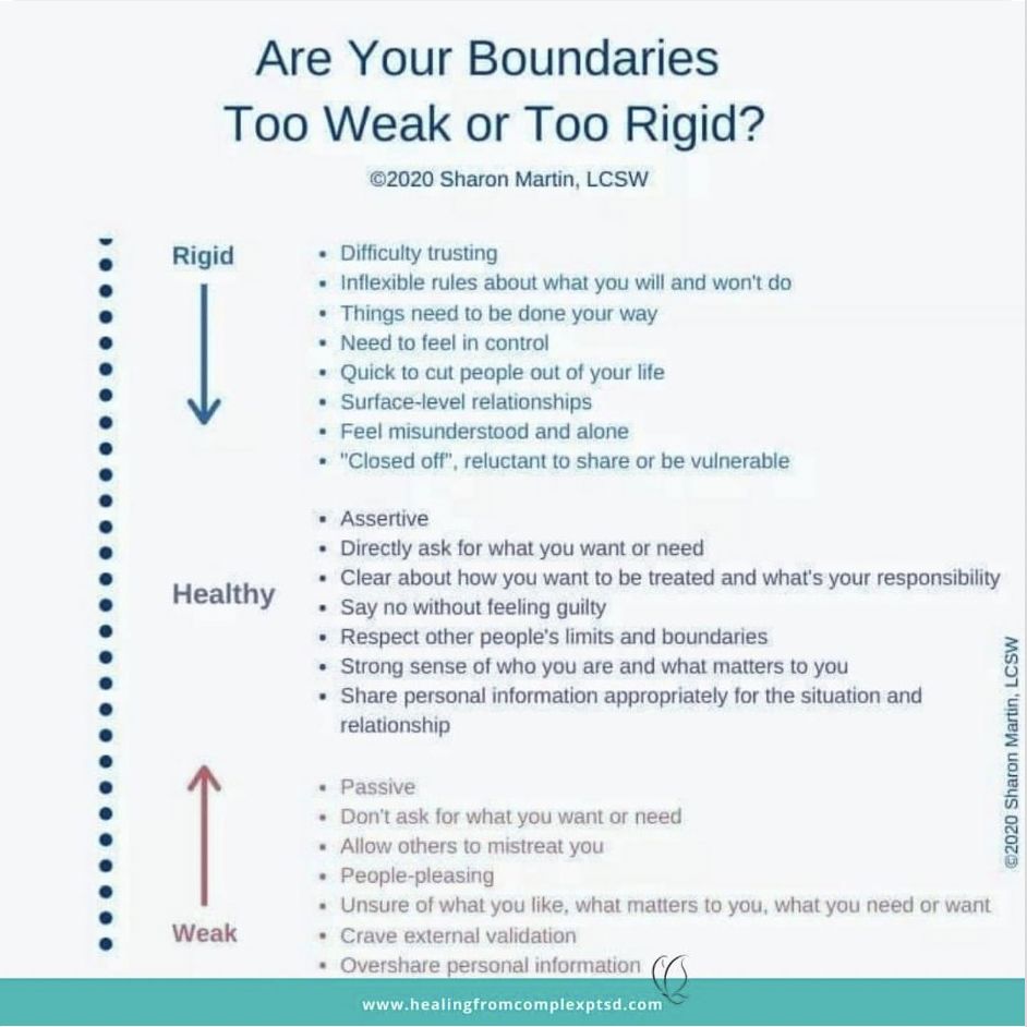List of signs of rigid or weak boundaries, credit Sharon Martin, LCSW